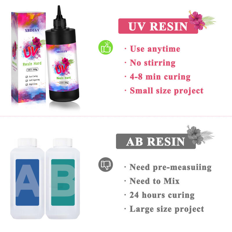 Żywica UV 200g/250g/500g, twar – Jewelry Making Glue recenzja i cena
